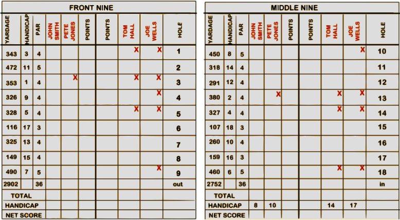 Scorecard